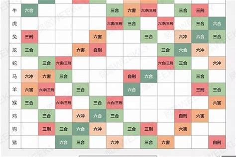 生肖配對|十二生肖配对表